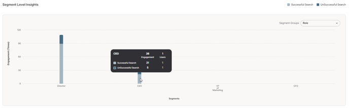 Segment level insights - widget search