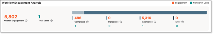 Wf engagement analysis