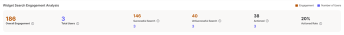 Widget Search Engagement Analysis