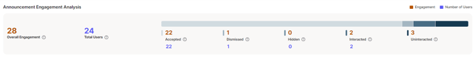 announcement engagement analysis secondary