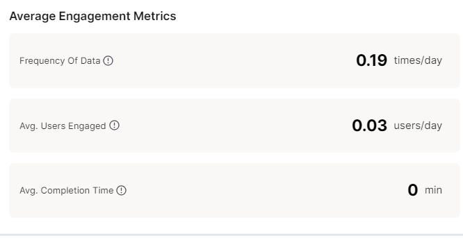 avg engagement metrics wf