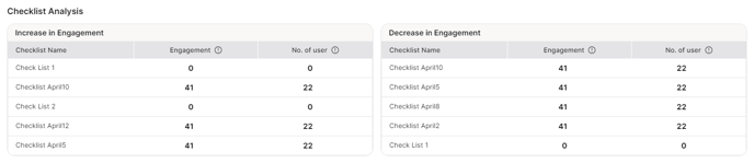 checklist analysis