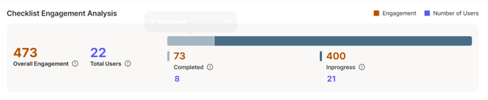 checklist engagement analytics