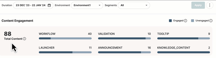 content engagement