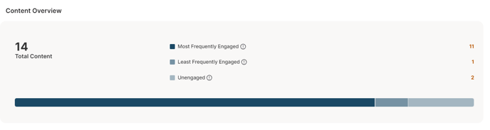 content overview - checklist