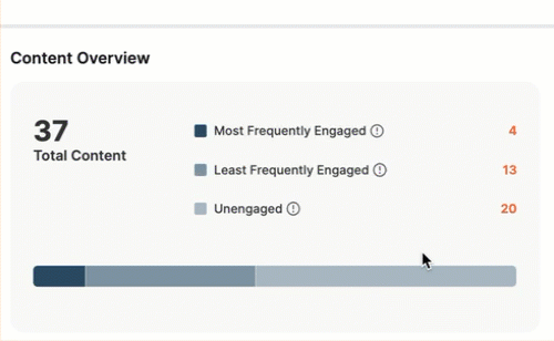 content overview wf