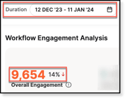 decreased engagement analytics