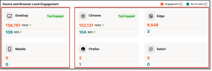 device and browser level engagement