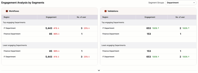 engagement analysis