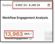 increased engagement analytics