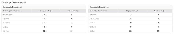 kc analysis