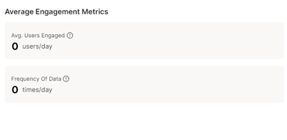 kc avg engagement metrics