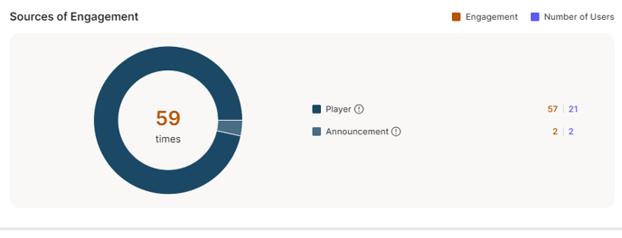 kc sources of engagement primary