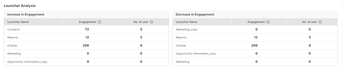 launcher analysis