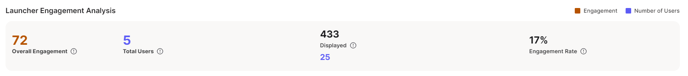 launcher engagement analysis second