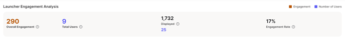 launcher engagement analysis