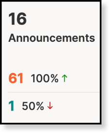 percentage type - announcements