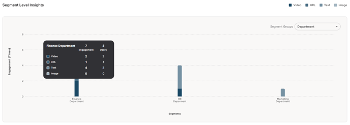 segment level insights - kc