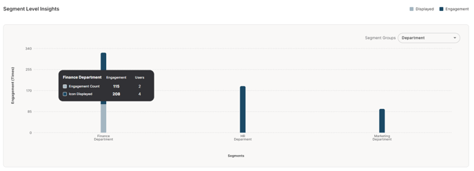 segment level insights - launcher