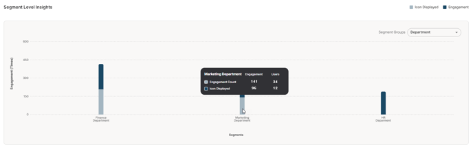 segment level insights - tooltip