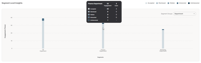 segment level insights announcement