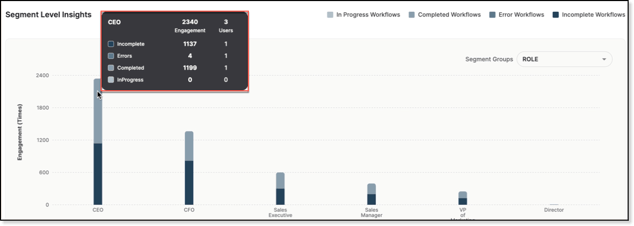 segment level insights wf