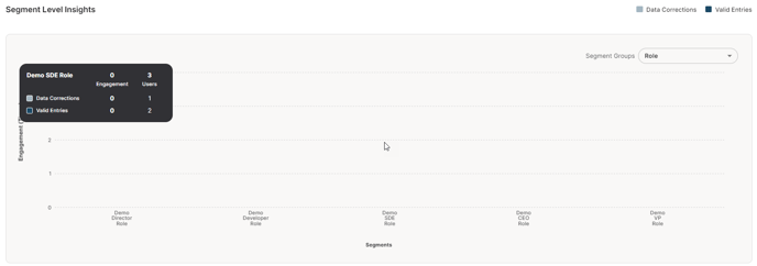 segments level insights - validations indiv