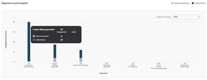 segments level insights - validations