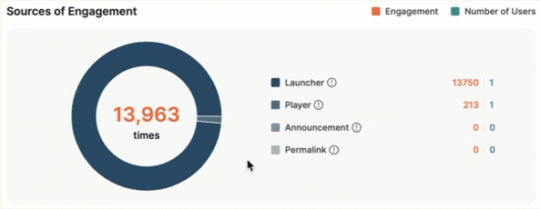 sources of engagement wf