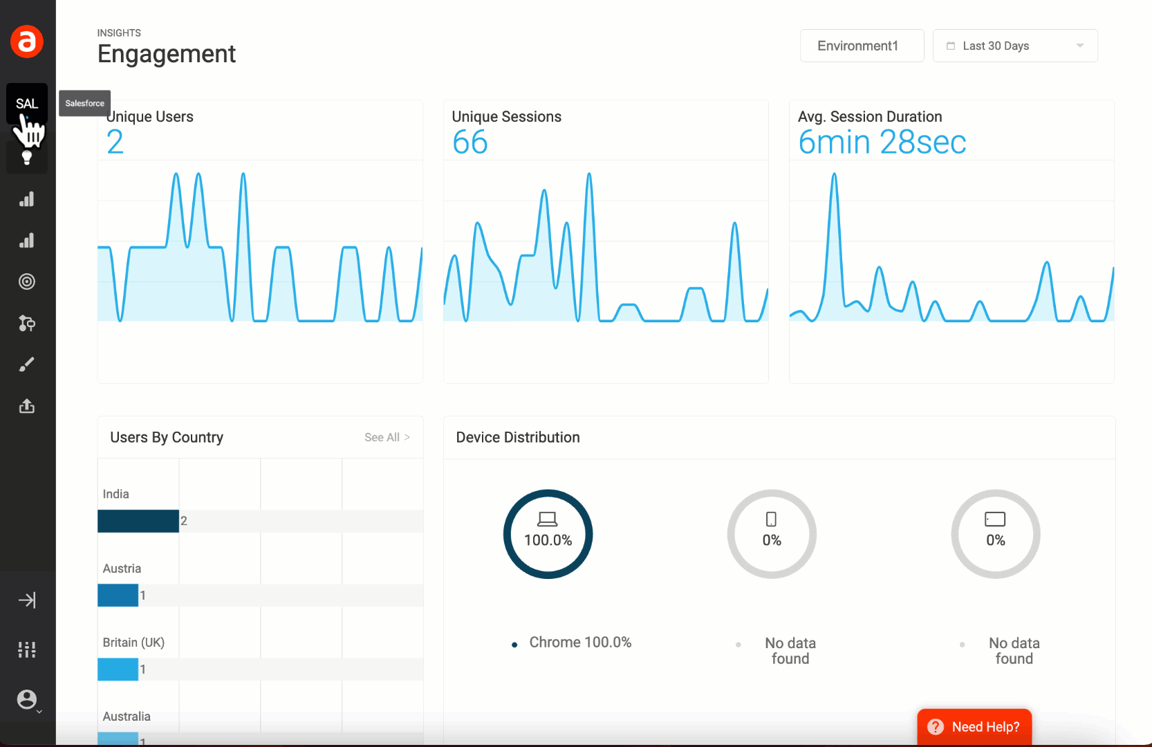 Workflow Analytics