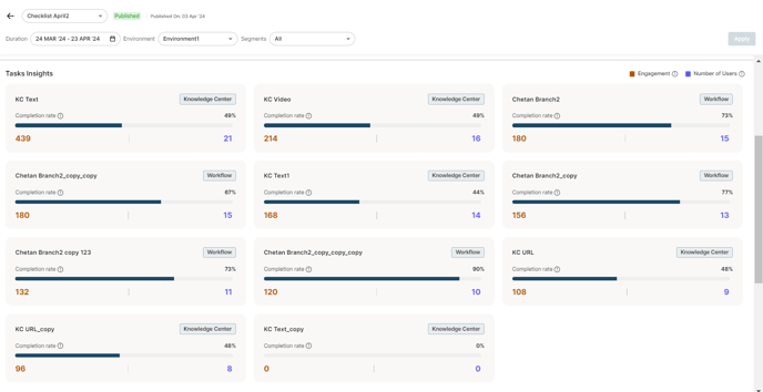 tasks insights - checklist