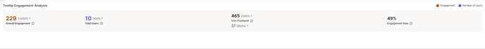 tooltip engagement analysis second
