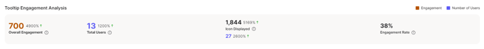 tooltip engagement analysis