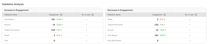 validations analysis