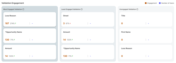 validations engagements