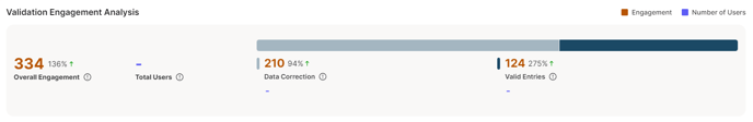 validations engagemnet analysis