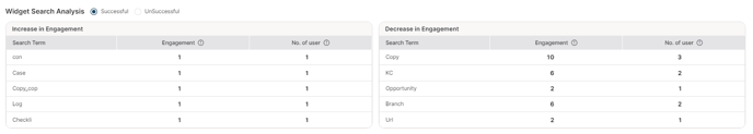 widget search analysis