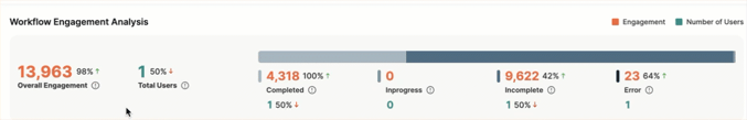 workflow engagement analysis