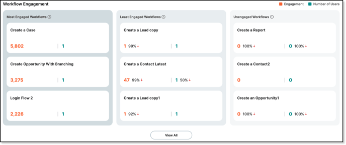 workflow engagement